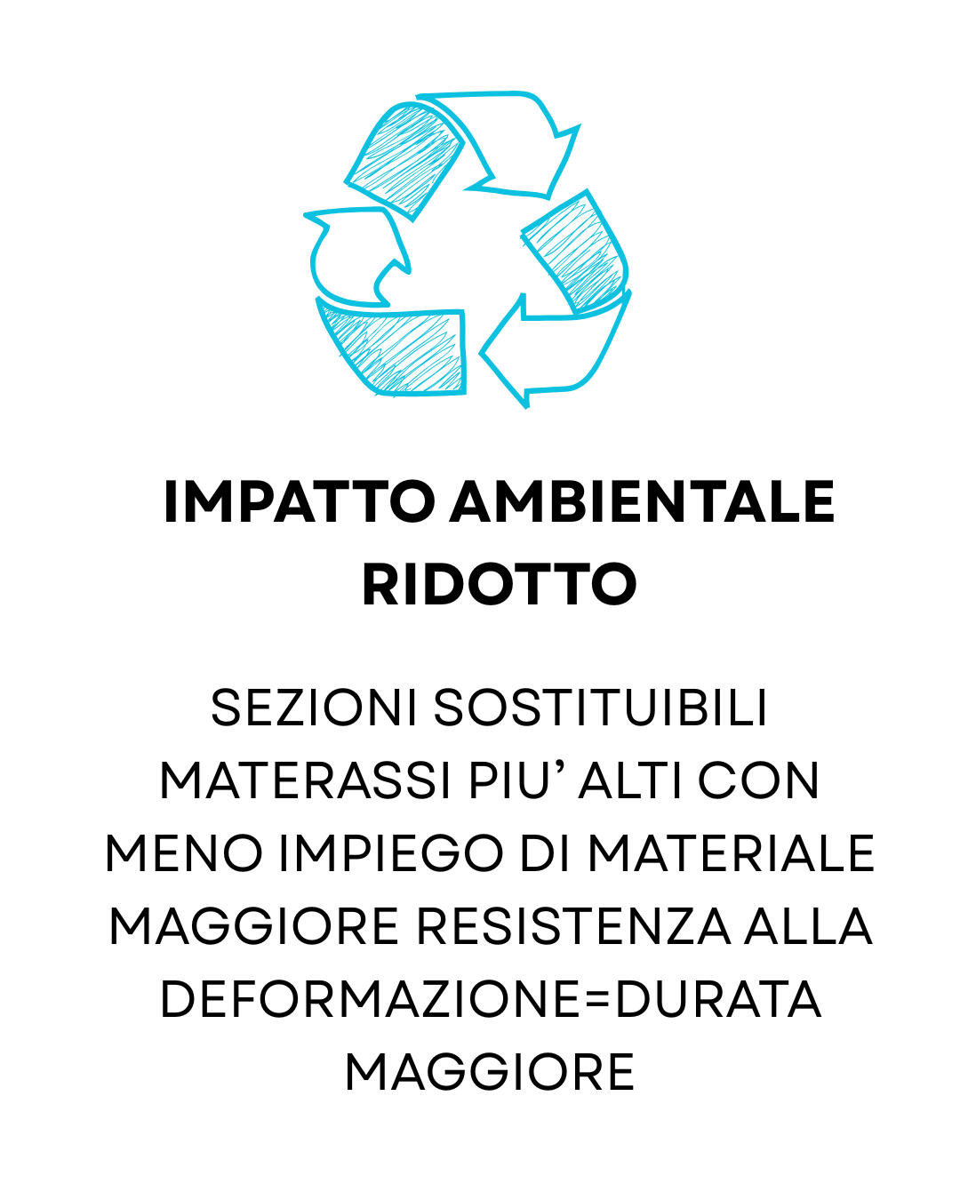 Materasso a piazze indipendenti Materasso innovativo